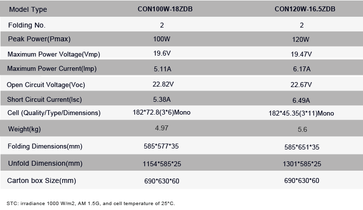 折叠板参数 2 折